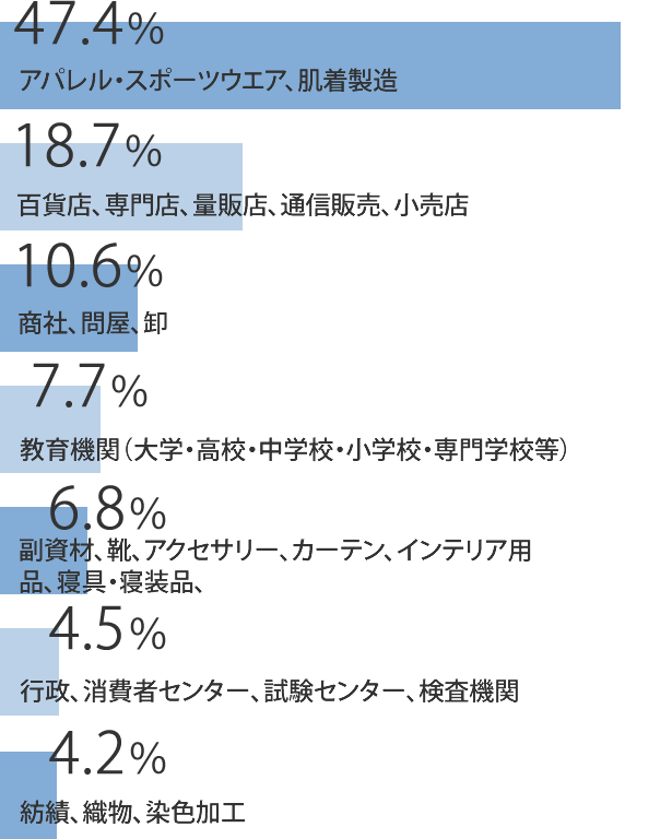 TAの就職